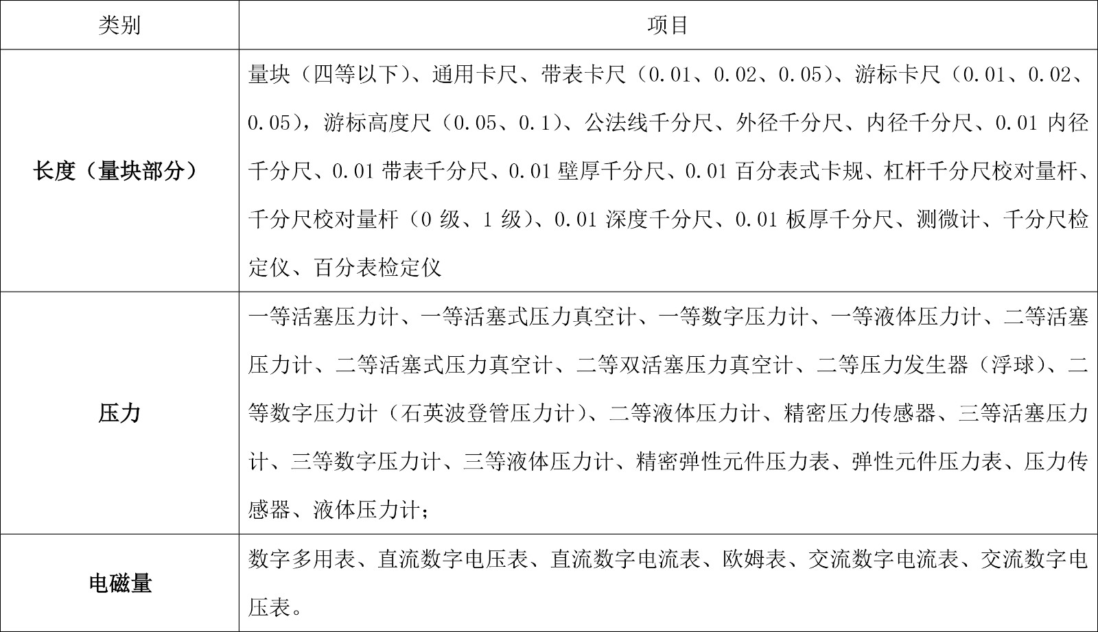 計(jì)量校準(zhǔn)范圍.jpg